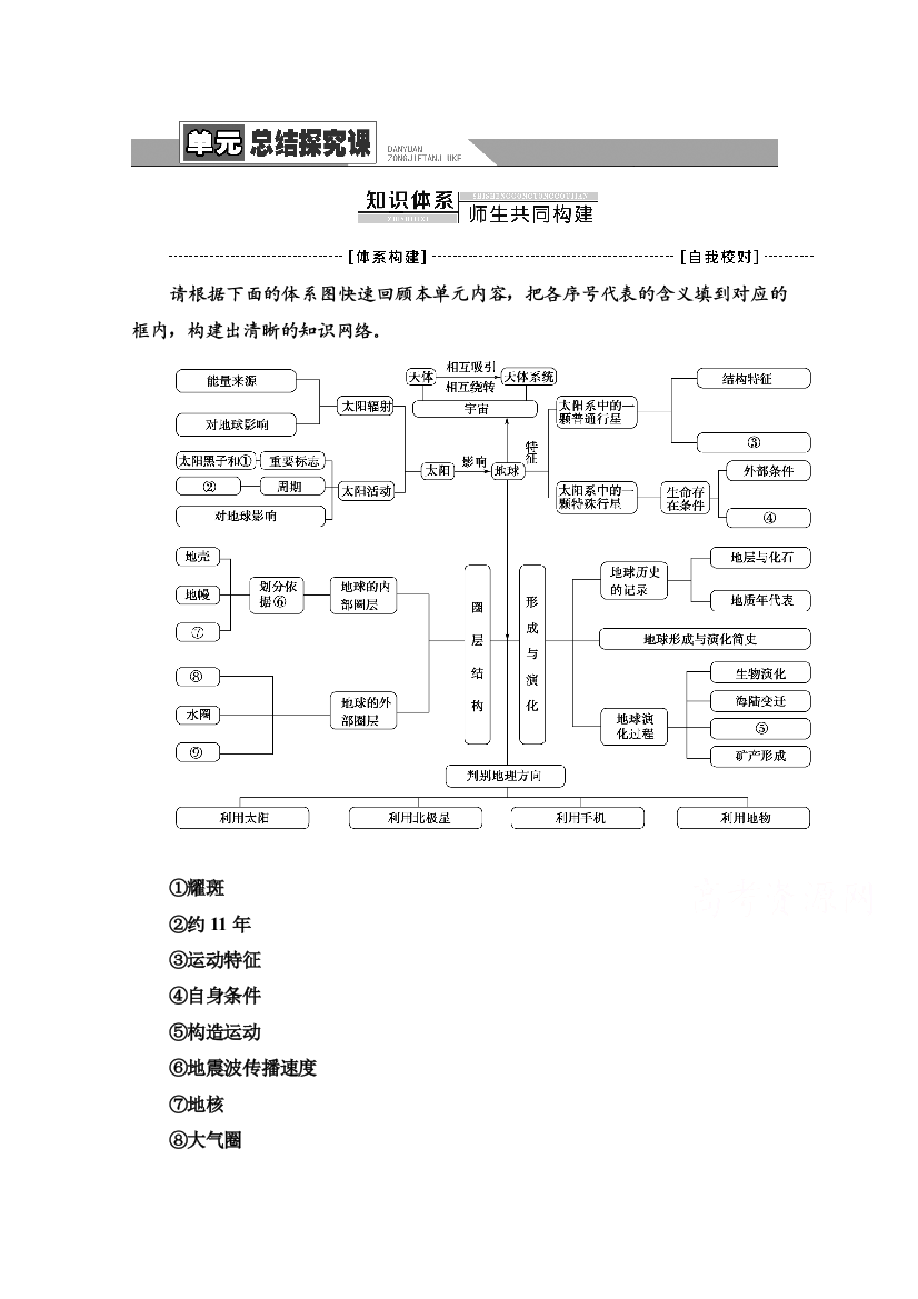 2021-2022学年新教材鲁教版地理必修第一册学案：第1单元