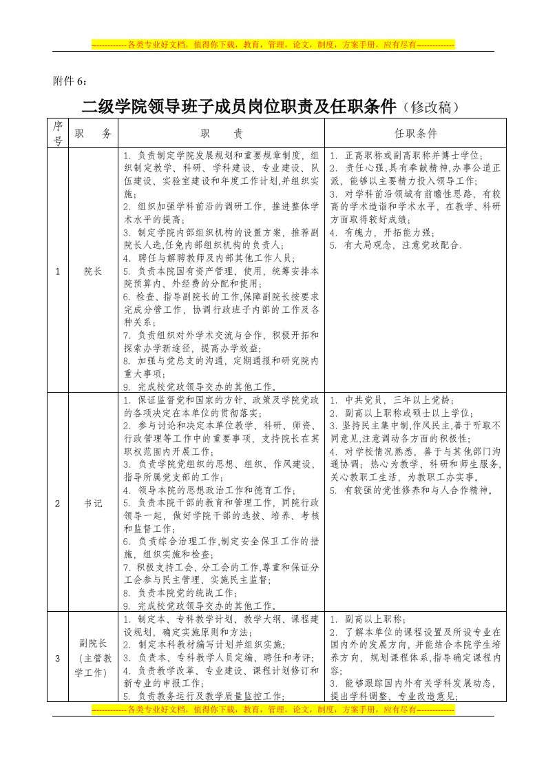 二级学院领导班子成员岗位职责及任职条件(修改稿)