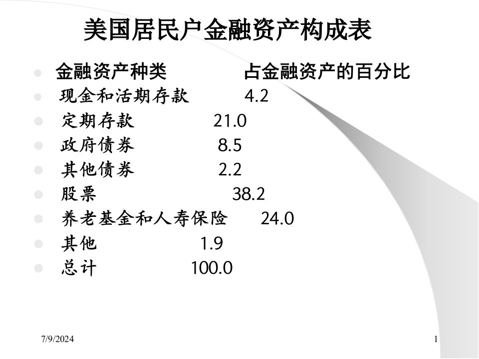 投资理财之金融工具