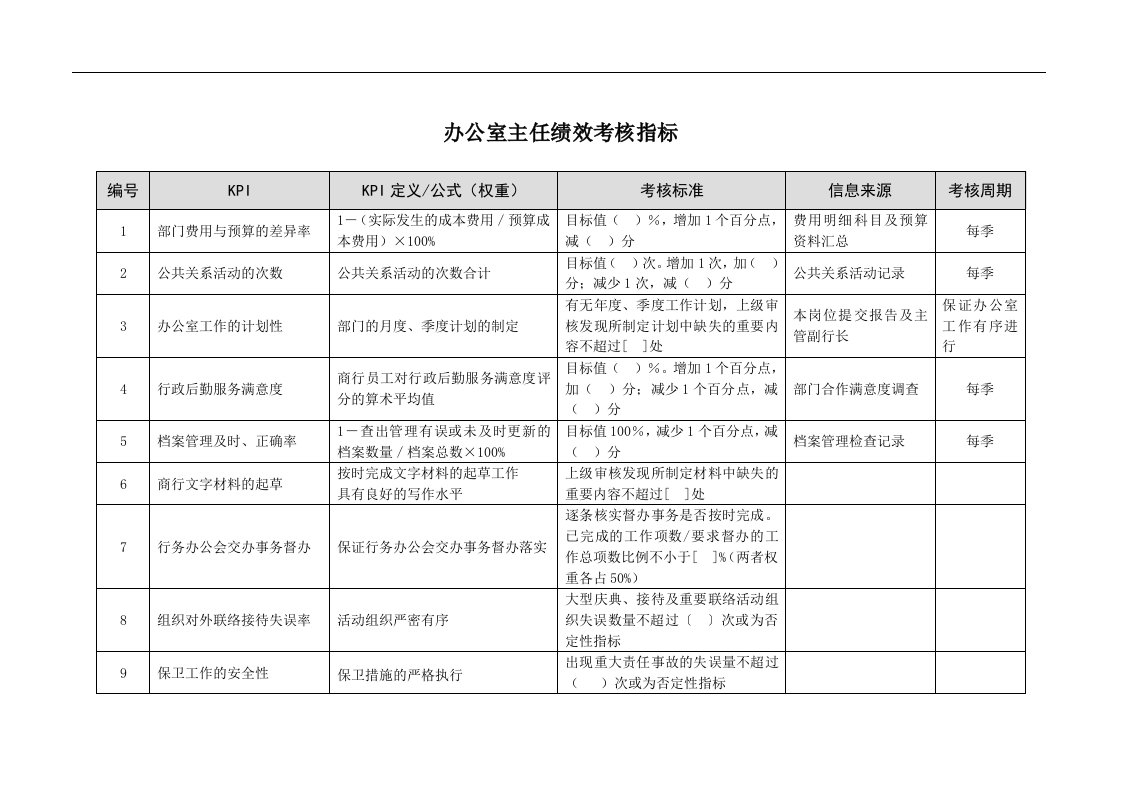 某市商业银行办公室主任绩效考核指标