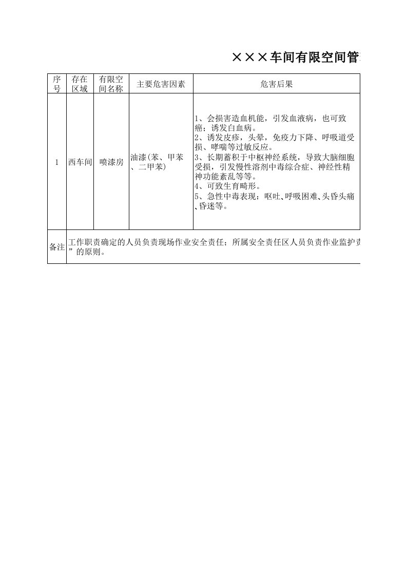 有限空间管理台账