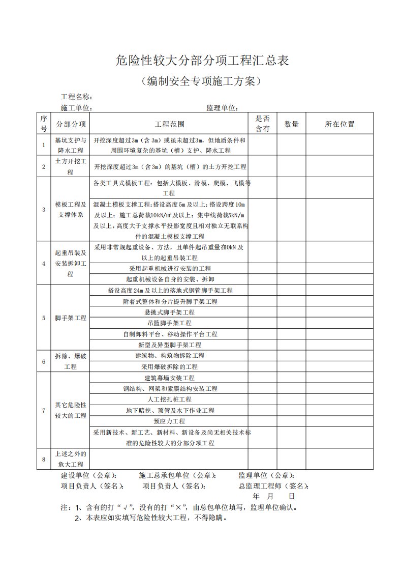 水利工程危险性较大分部分项工程清单