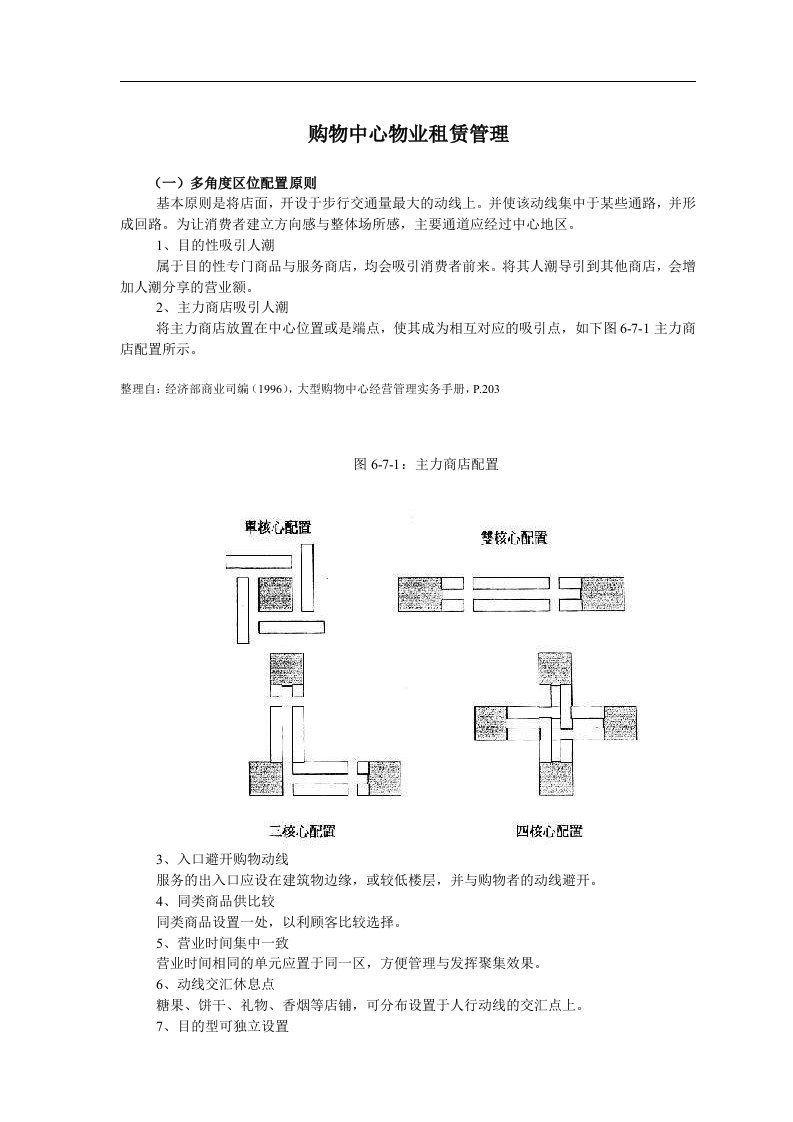 购物中心物业租赁管理专业规程