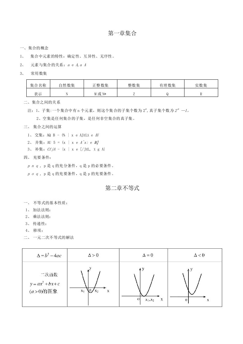 职高数学各章节知识点汇总