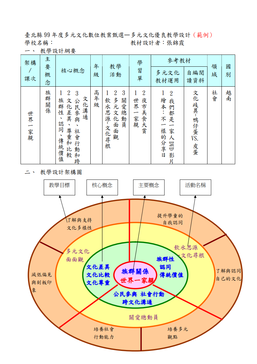 年度多元文化数位教案甄选多元文化优良教学设计(范例...