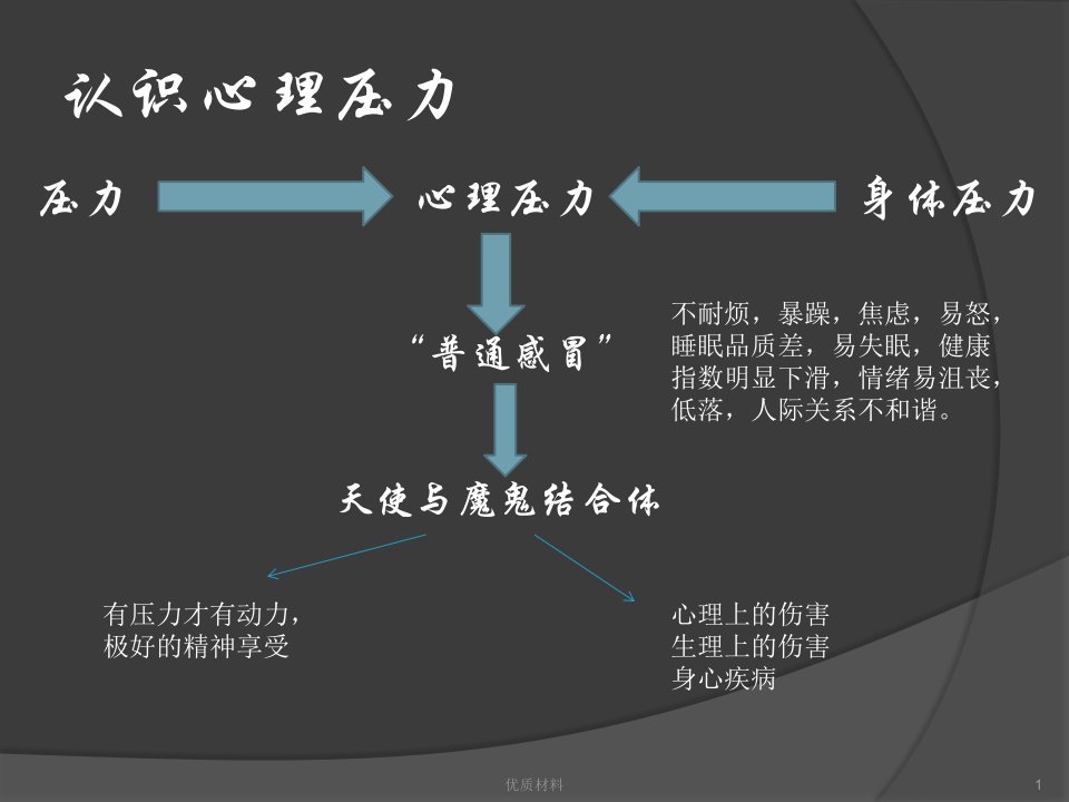 缓解心理压力上课课堂