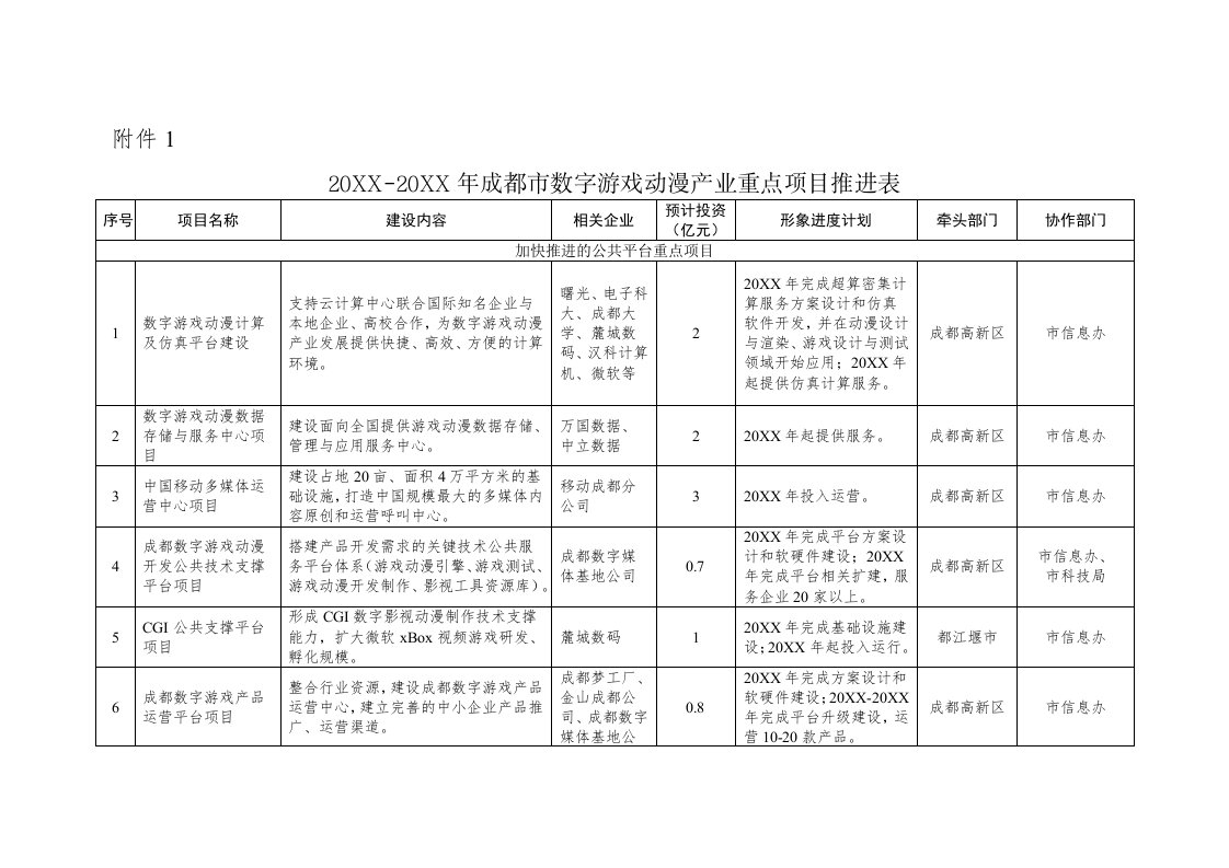 推荐-成都数字新媒体产业发展规划