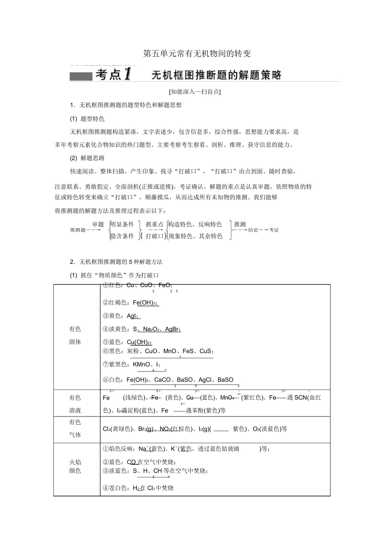 2020届高考化学总复习专题二第五单元常见无机物间转化教案苏教版