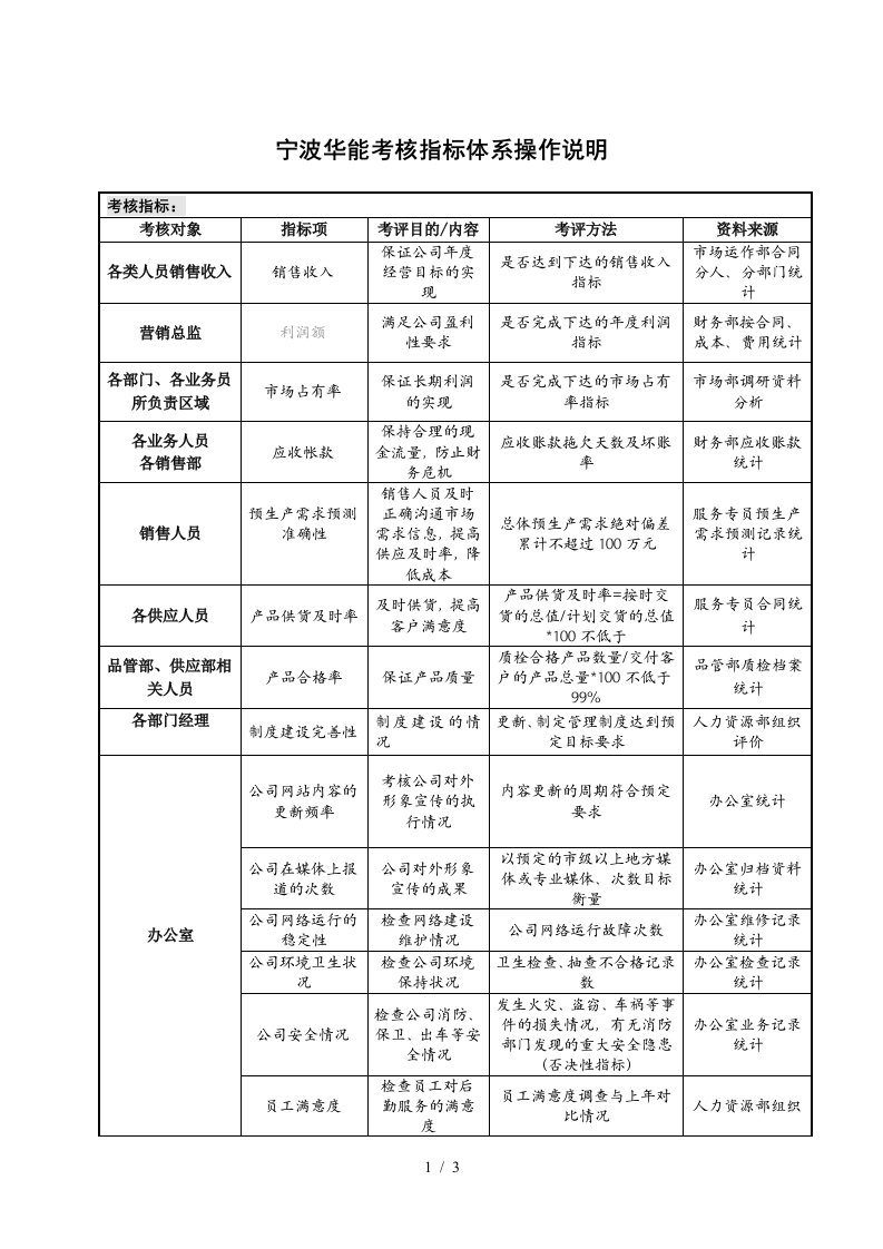 某国际贸易公司考核指标体系操作说明