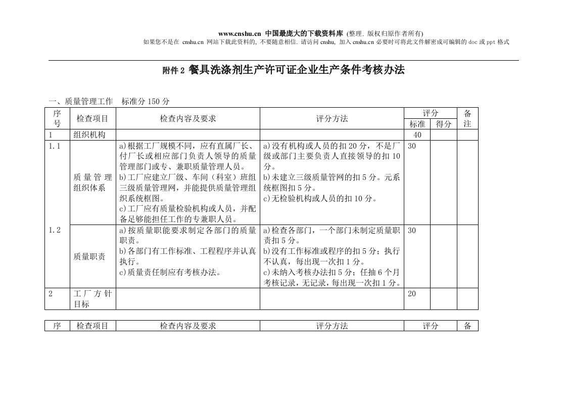 餐具洗涤剂生产许可证企业生产条件考核办法(doc