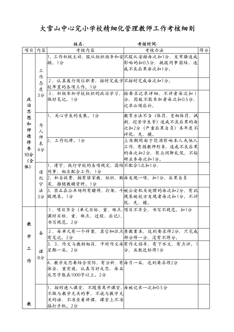 学校精细化管理考核细则