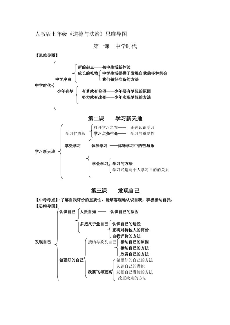 人教版七年级《道德与法治》思维导图