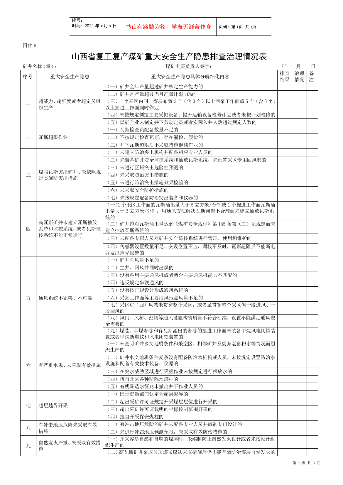 山西省复工复产煤矿重大安全生产隐患排查治理情况表