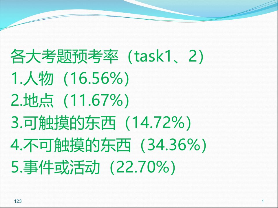 【精编】托福口语TASK1-2内容课件