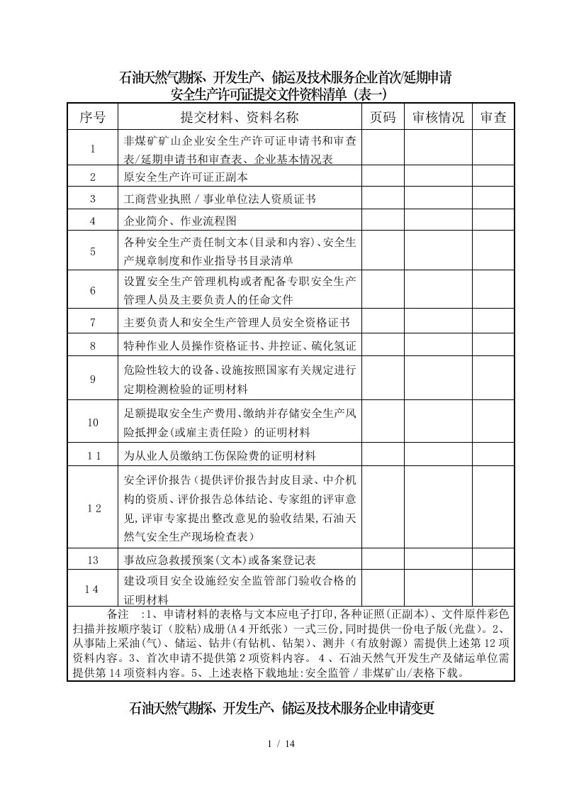 安全生产许可证提交文件资料清单