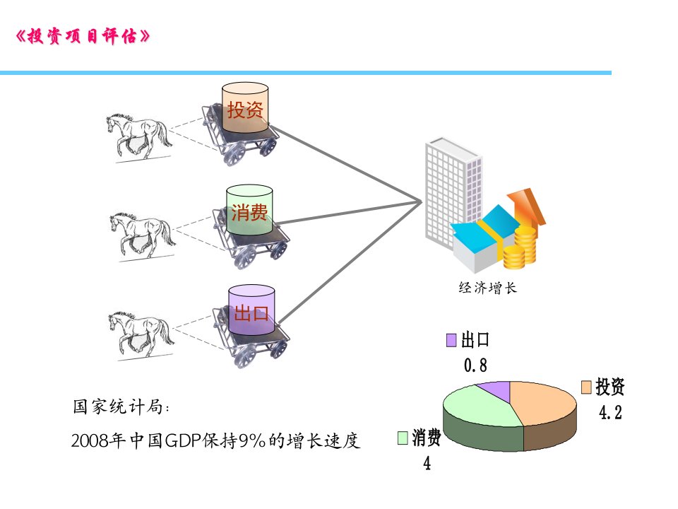 投资项目评估