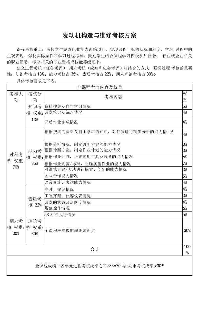 发动机构造与维修考核方案.docx