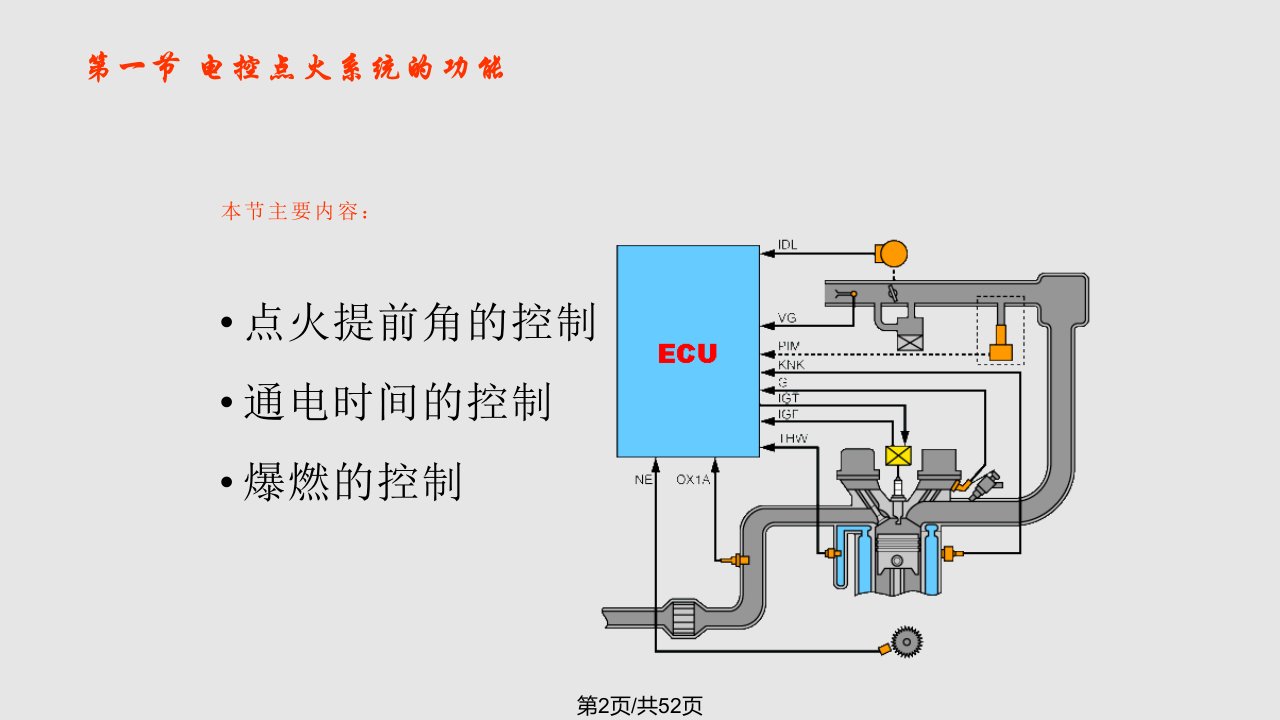 第三章电控点火系统