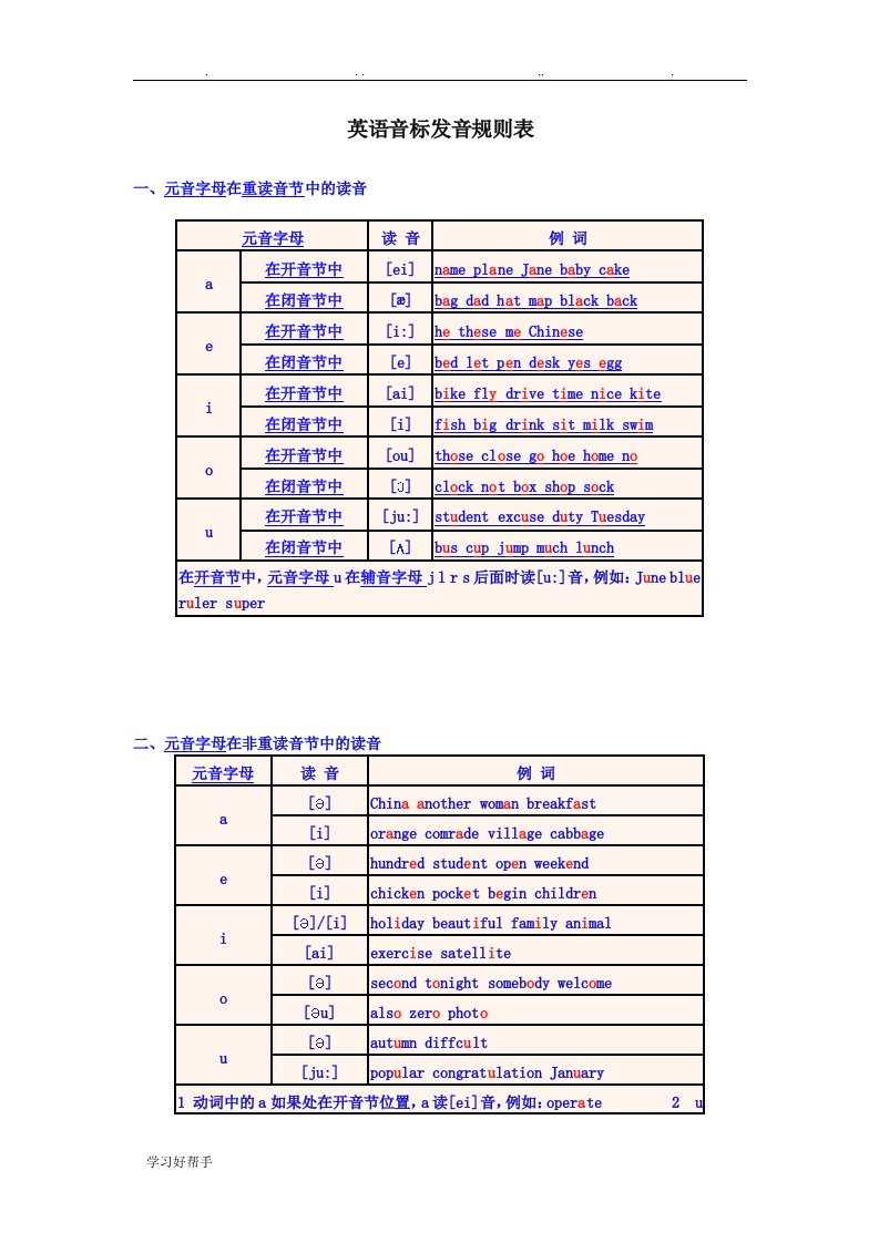 最全面的英语音标发音规则表