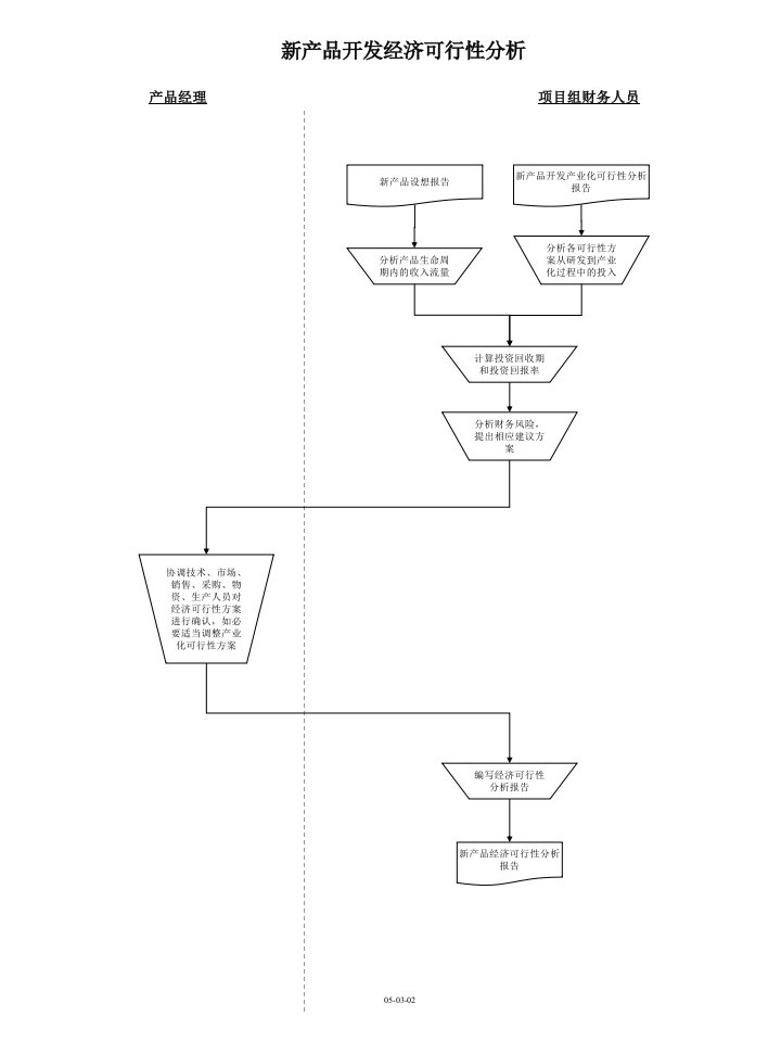 新产品开发经济可行性分析流程