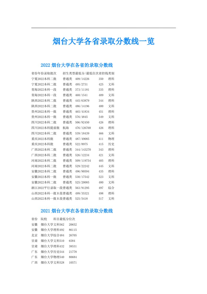 烟台大学各省录取分数线一览