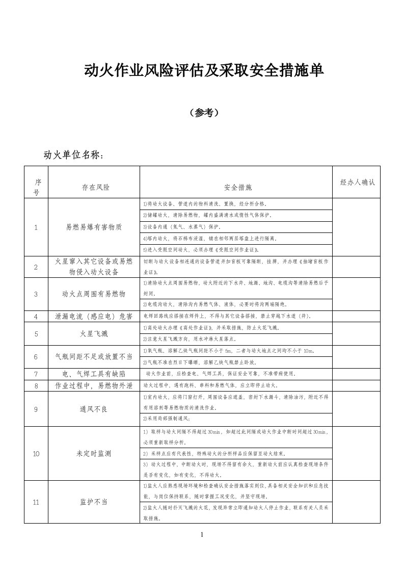 动火作业风险评估及采取安全措施单