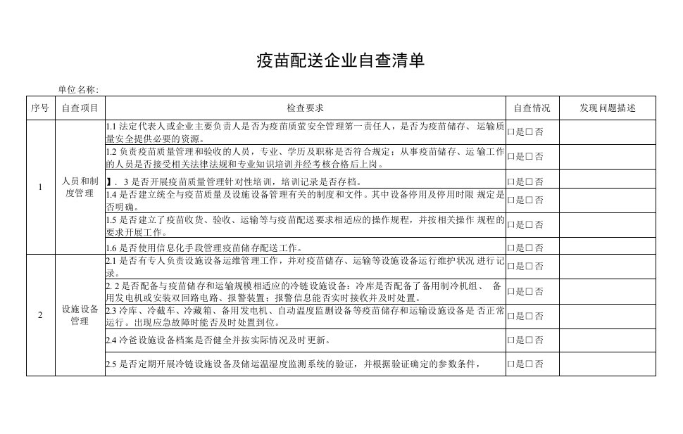 安徽省疫苗配送企业自查清单