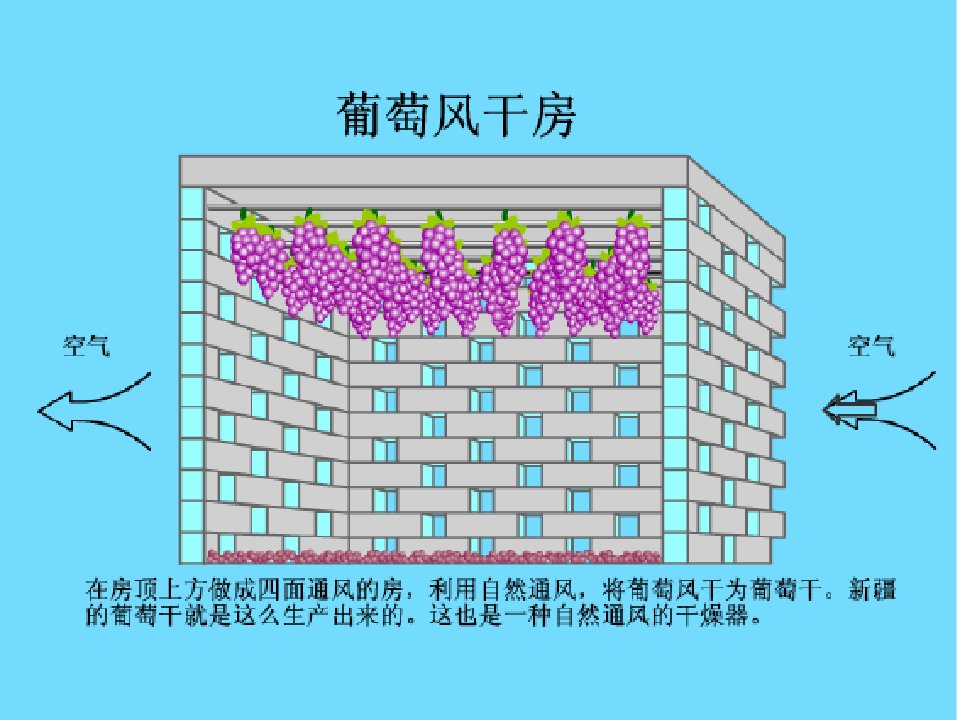 化工原理干燥优秀课件