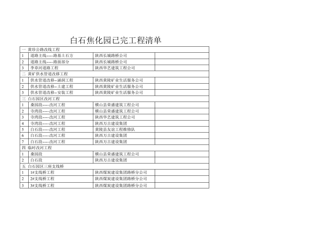 白石焦化园已完工程清单