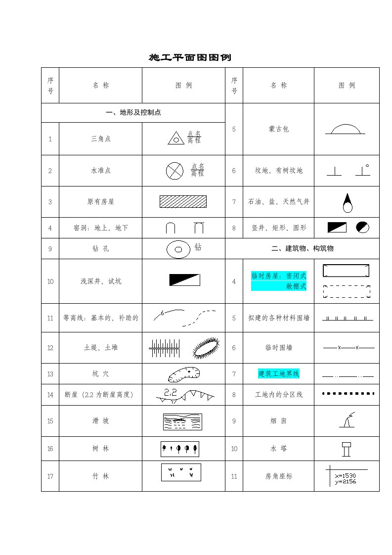 施工平面图图例