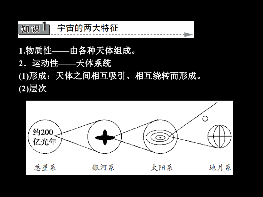 高考地理一轮复习教师用书配套山东省专用第一章第二讲