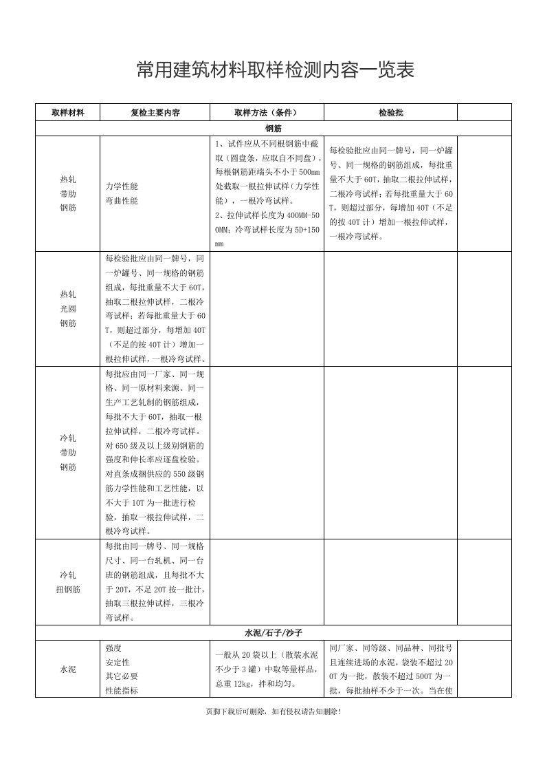 常用建筑材料取样检测内容一览表