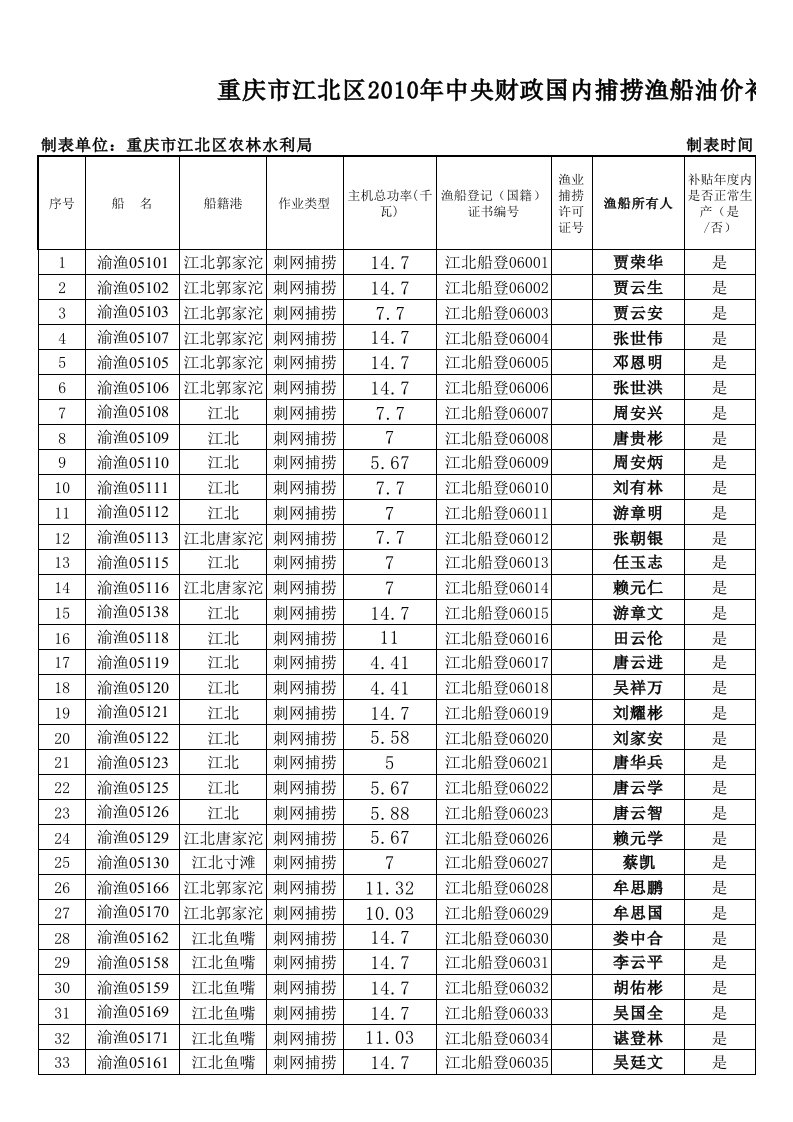 捕捞渔船审核船名册