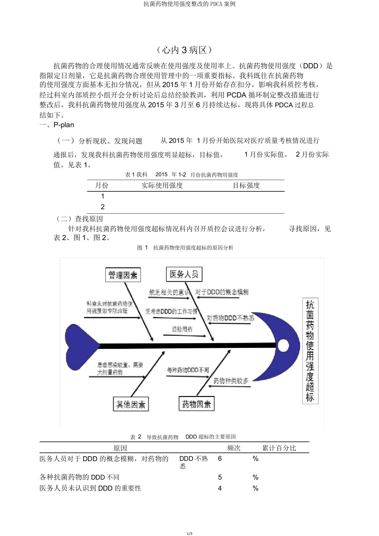 抗菌药物使用强度整改的PDCA案例