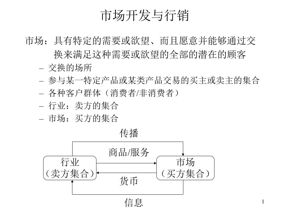 [精选]市场需求开发状况分析