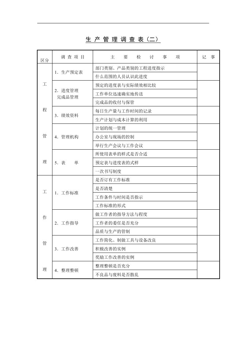 【管理精品】十五、生产管理调查表(二)