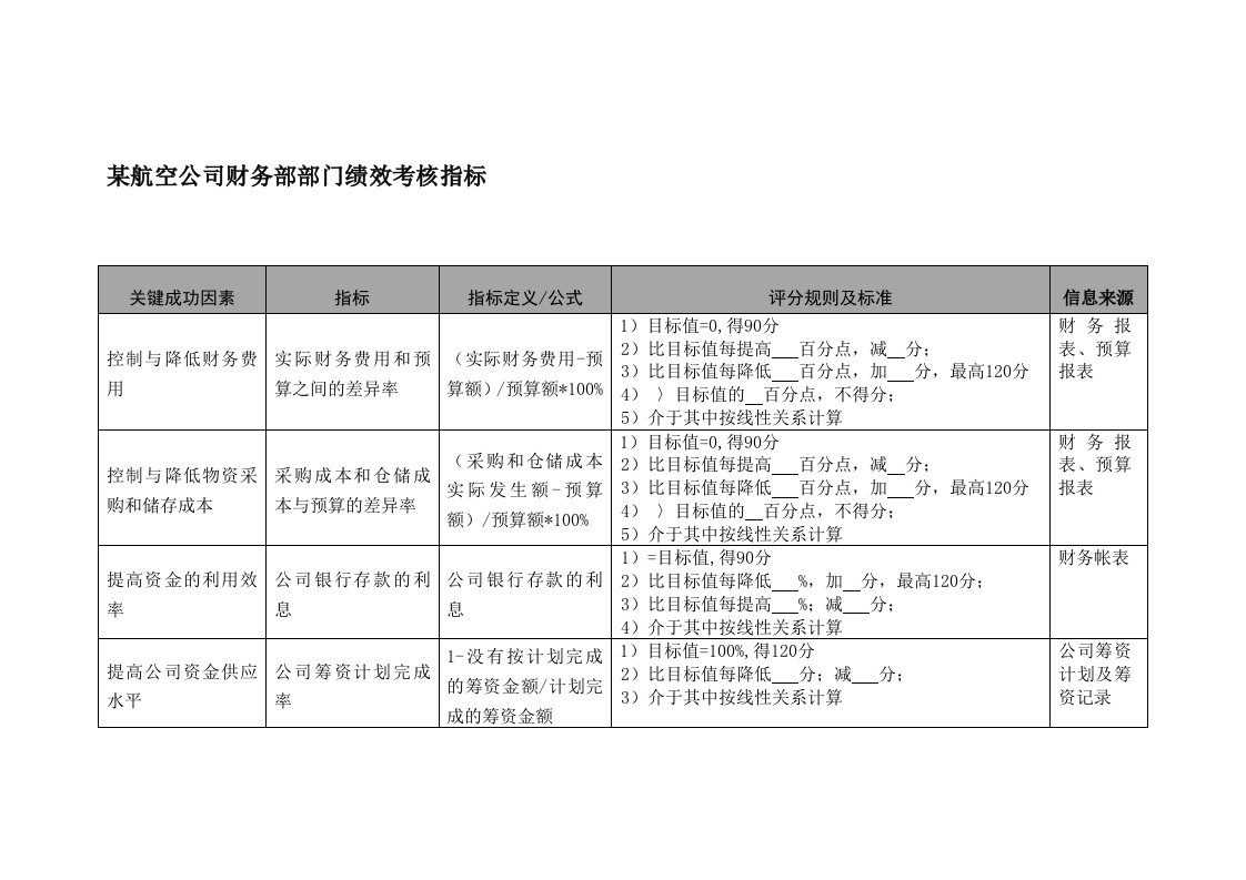 航空公司财务部部门绩效考核指标