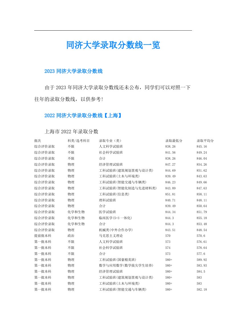 同济大学录取分数线一览