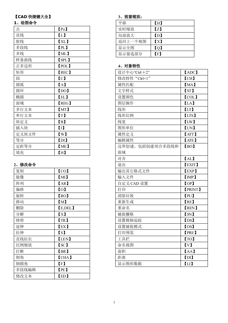 CAD快捷键命令大全(表格)