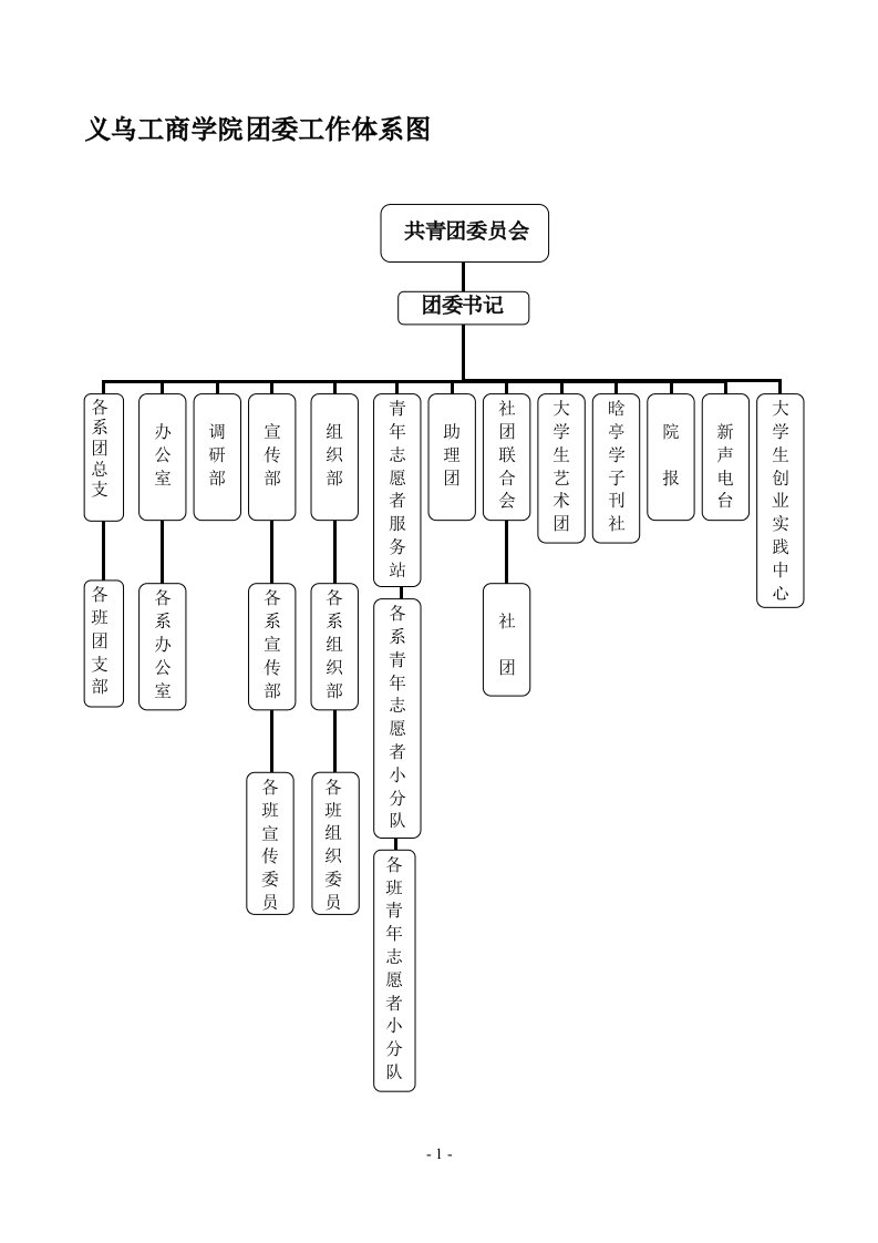 义乌工商学院团委工作体系图