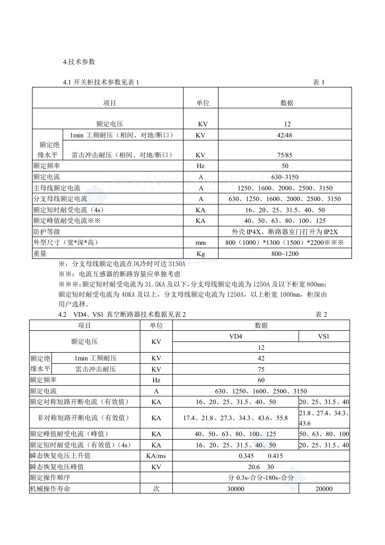 kyn28-12开关柜技术参数见表1