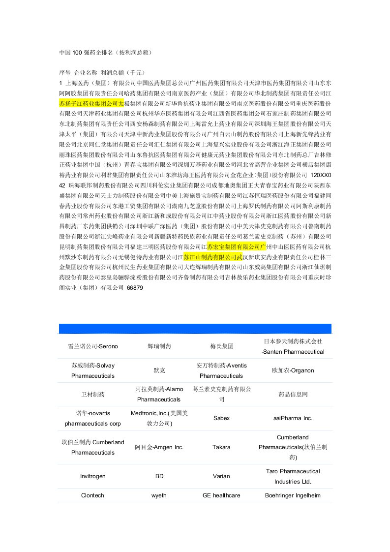 医疗行业-中国1强药企排名及外资制药企业