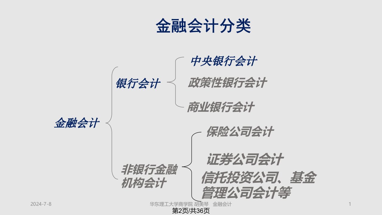 金融会计金融企业会计概论