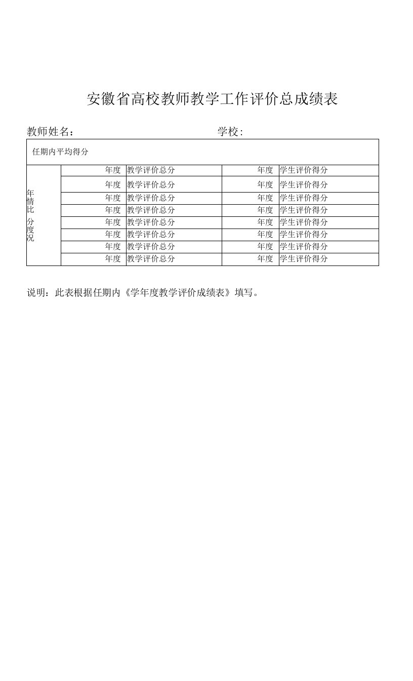 安徽省高校教师教学工作评价总成绩表