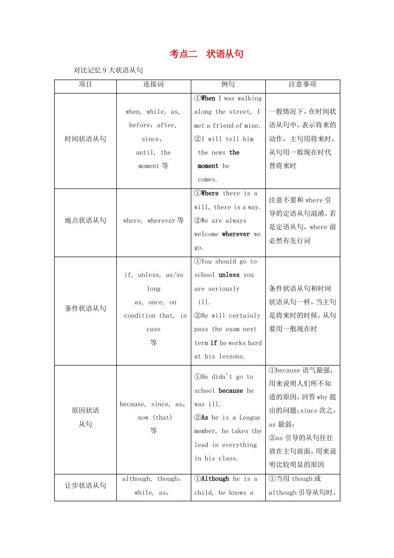 2025版高考英语一轮总复习考点突破专题三三大从句和特殊句式第一讲并列句和状语从句考点二状语从句