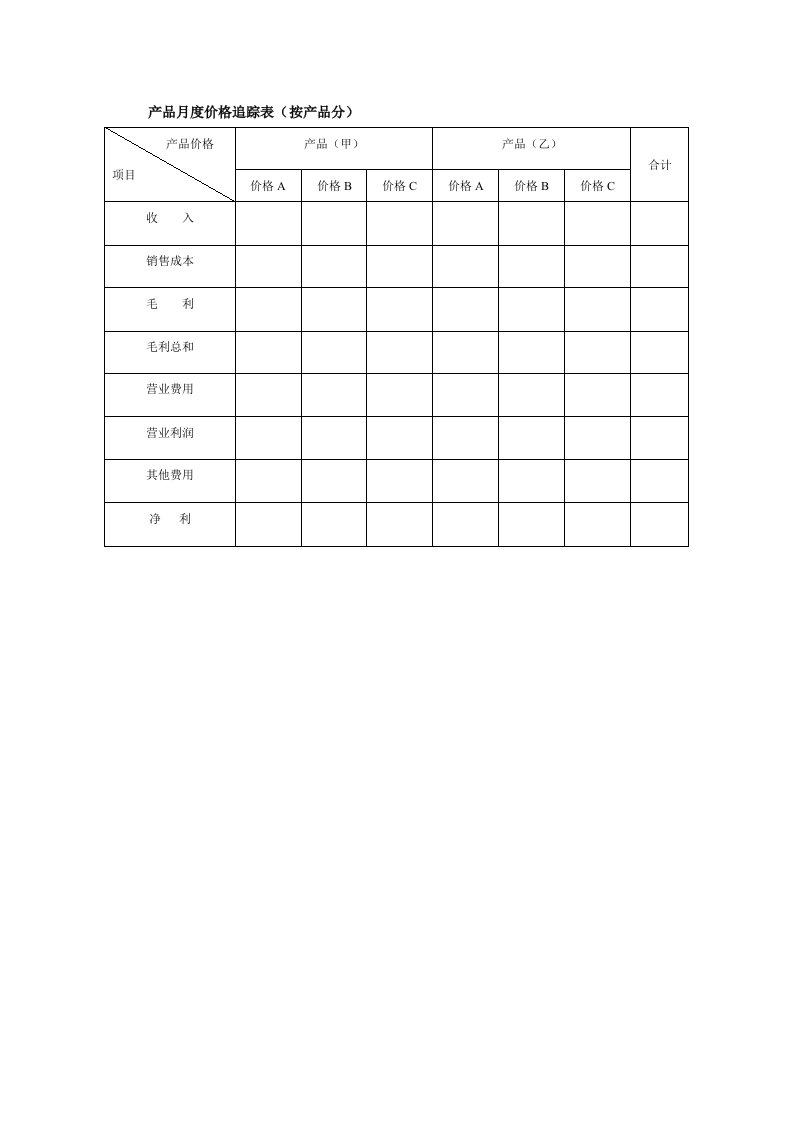 产品月度价格追踪表（按产品分）