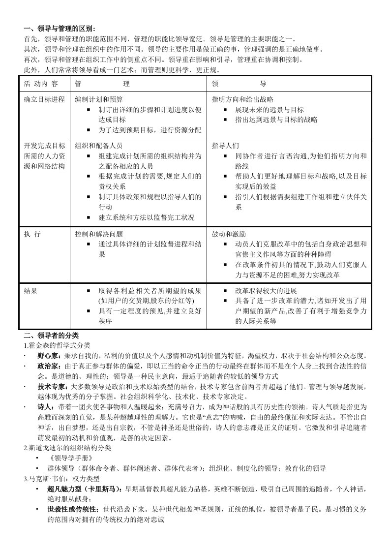 领导科学考试知识点