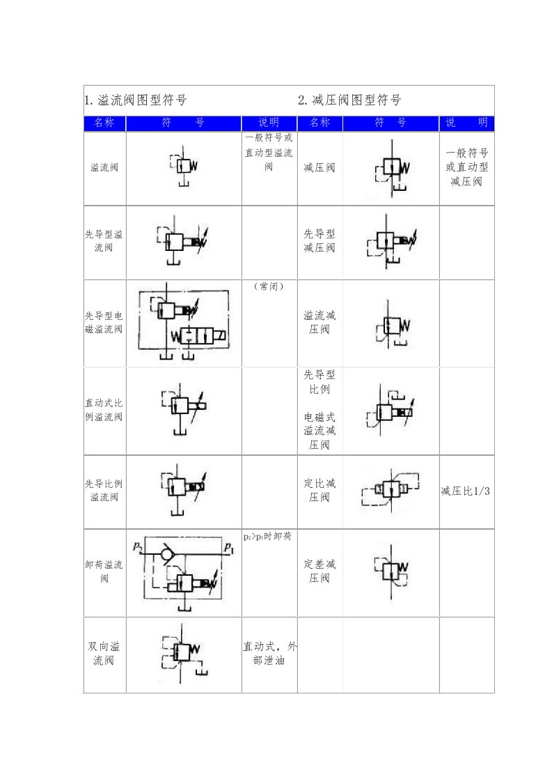 液压阀符号大全