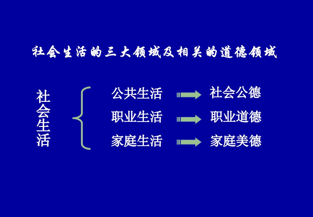 遵守行为规范锤炼道德品质