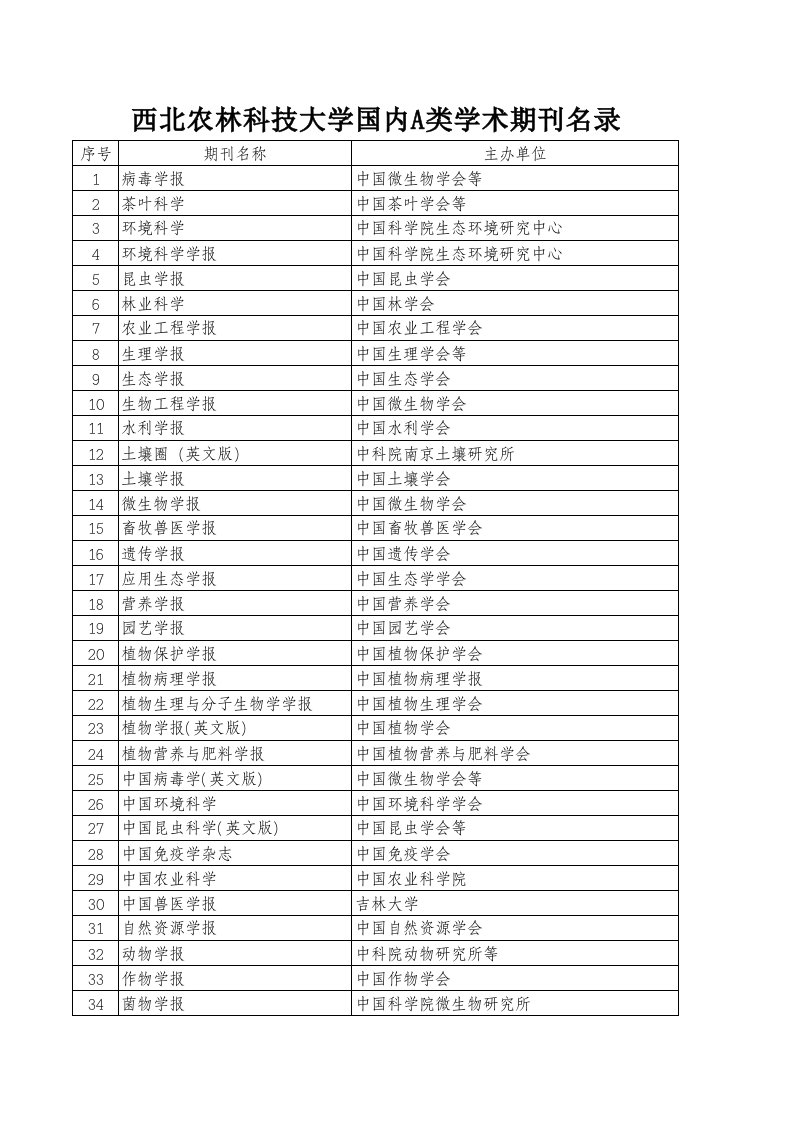 西北农林科技大学国内A、B类学术期刊名录